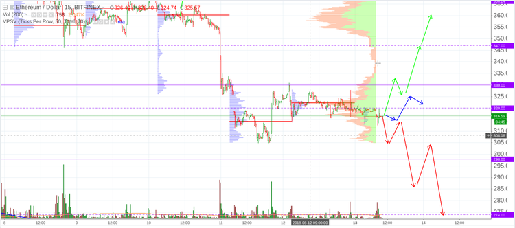 Cryptomarket Analysis August 13