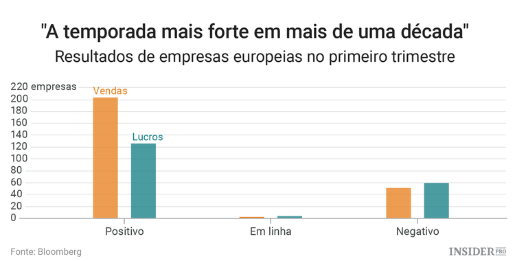 Chegou a hora de se preparar para a recuperação das ações europeias