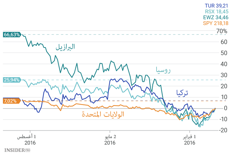 اشتر وقت تسيل الدماء