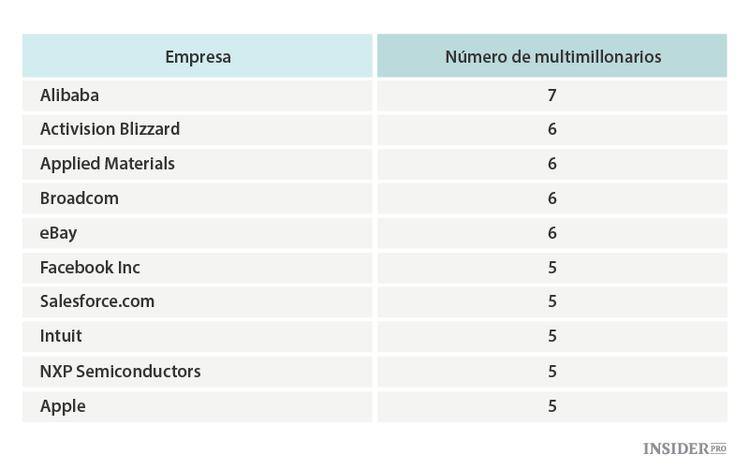 Las 10 acciones más compradas y más vendidas