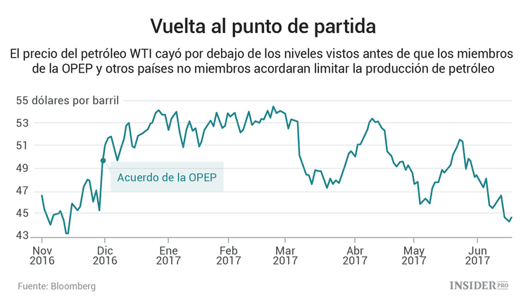¿Por qué el mercado energético va a sobrevivir al bloqueo de Qatar?