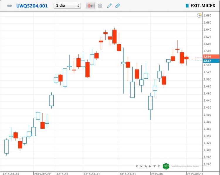 Por trás das cortinas dos fundos de cobertura