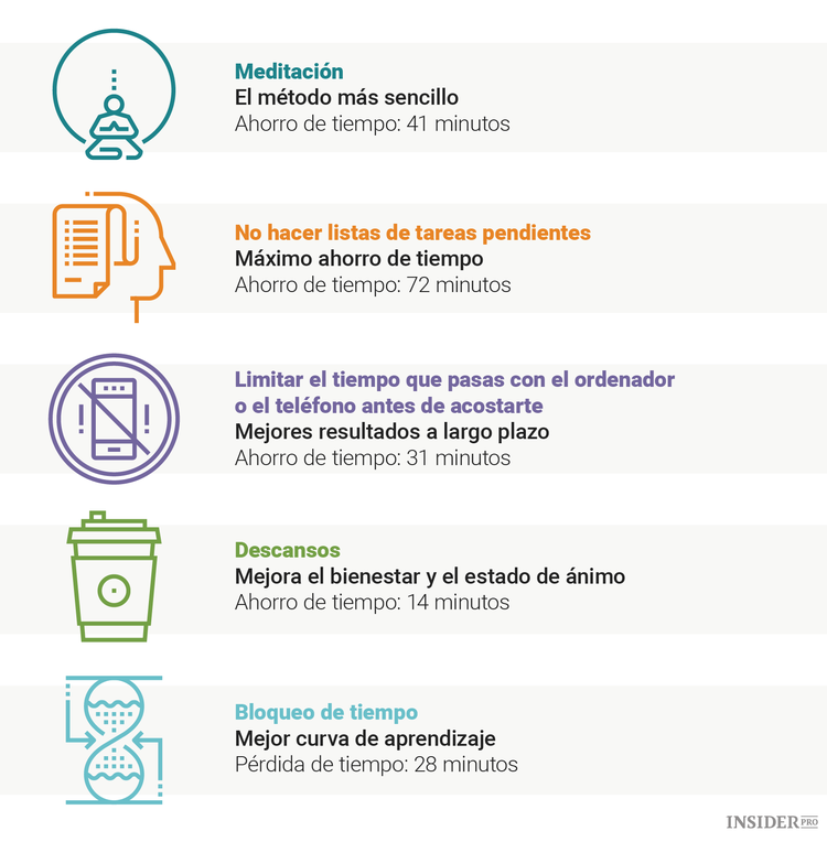 5 trucos para aumentar la productividad