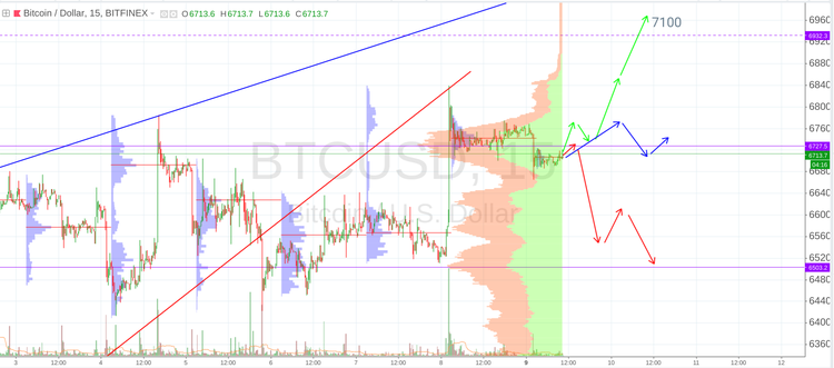 Cryptomarket Analysis July 9