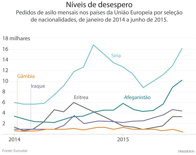 O destino dos migrantes na Europa