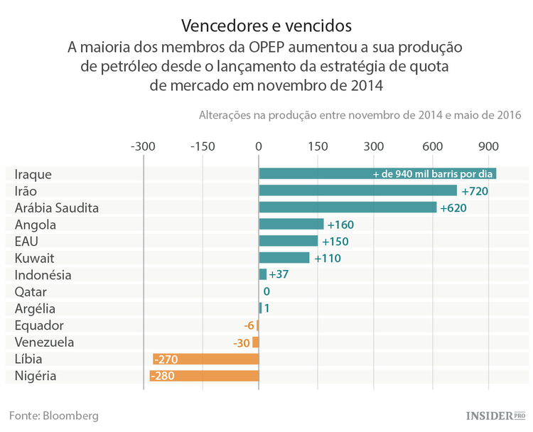 Conclave da OPEP: tormenta ou inércia?