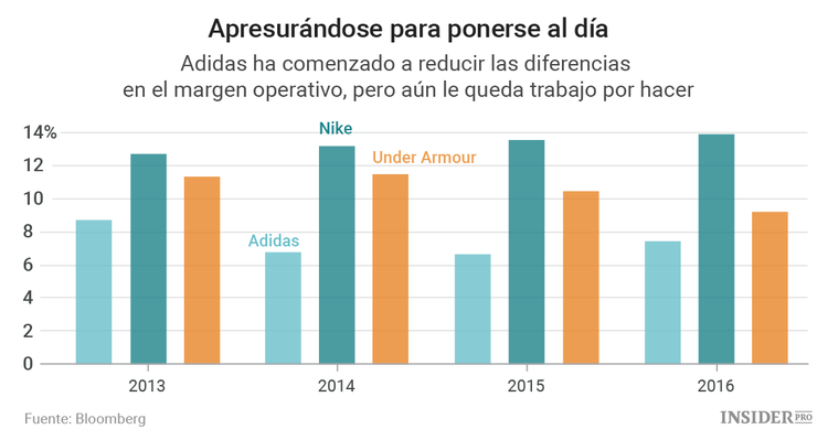 Cuando Kanye West no es suficiente