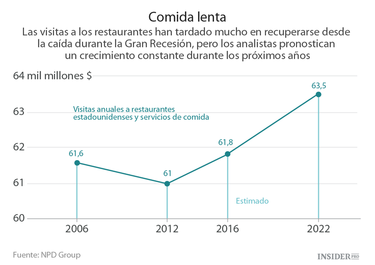 ¿Por qué las acciones de Starbucks son de las mejores?