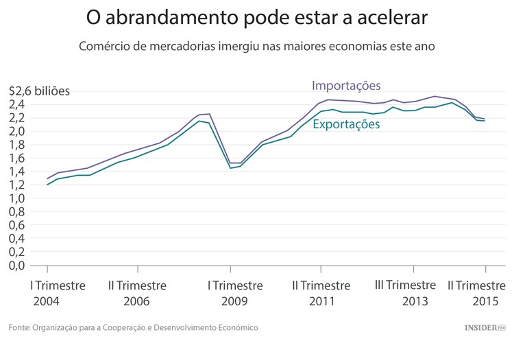 Nada se compara com a crise atual