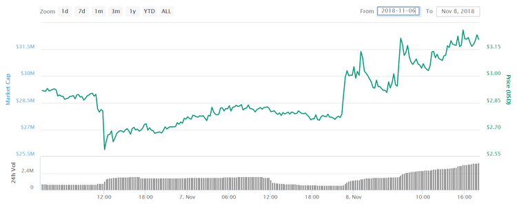 McAfee Gets Tattoo of Skycoin on His Back