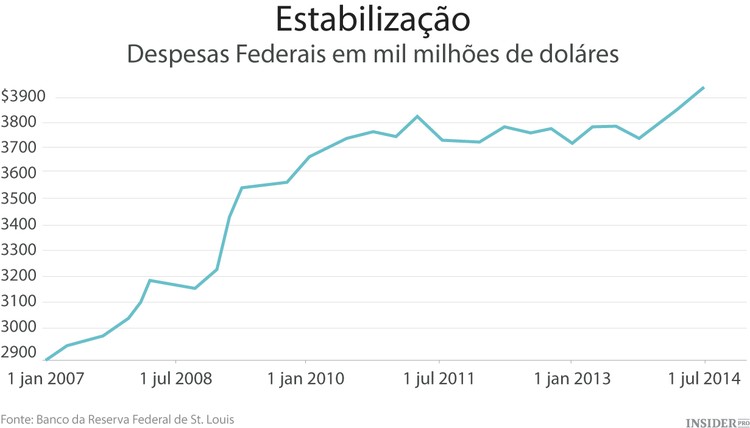 A Batalha dos Bloguistas Económicos