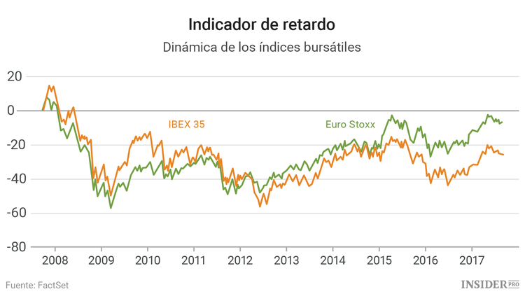¿Desea invertir en Europa? Hágalo en España
