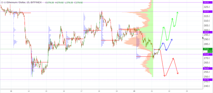 Cryptomarket Analysis August 21