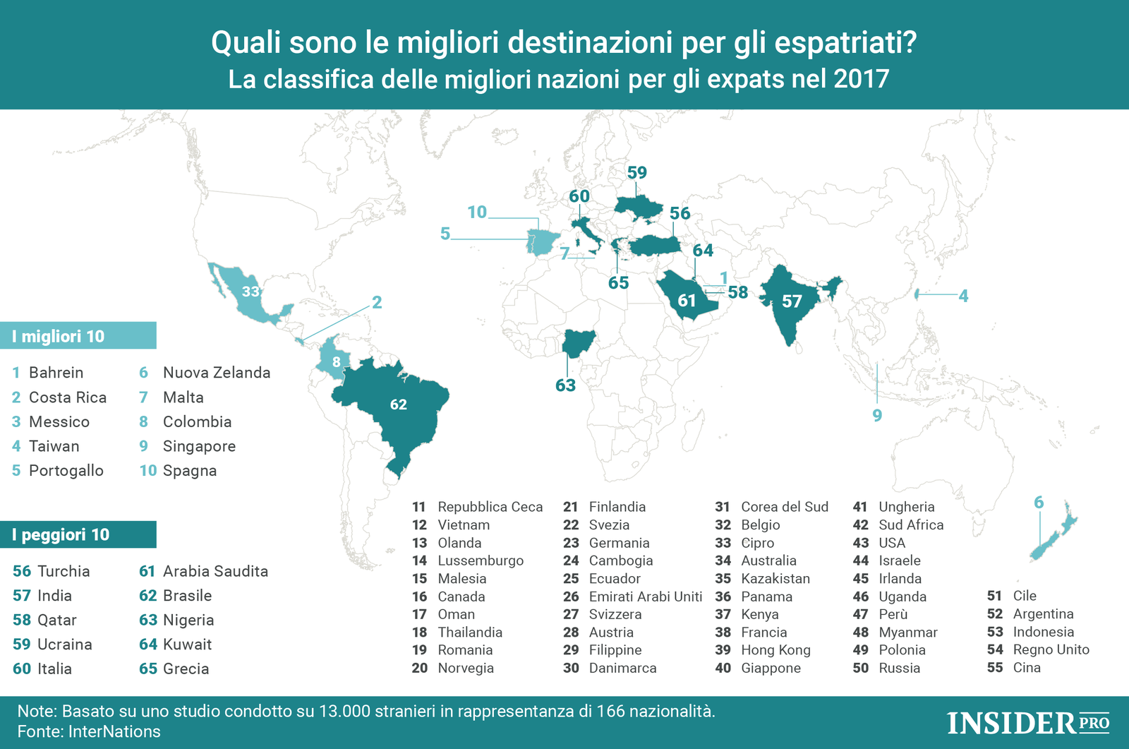 I migliori paesi dove emigrare nel 2017