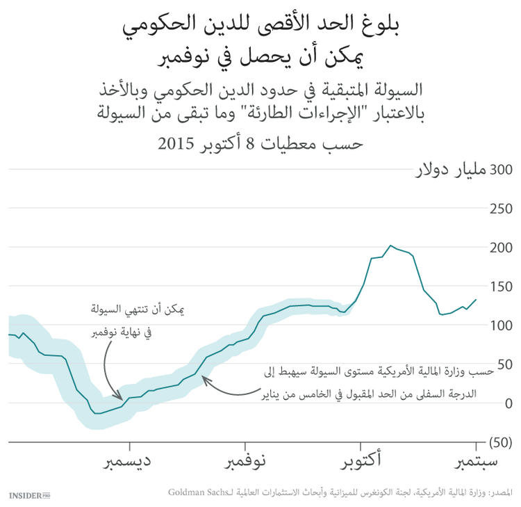 العواقب الثلاثة للبورصة الأمريكية