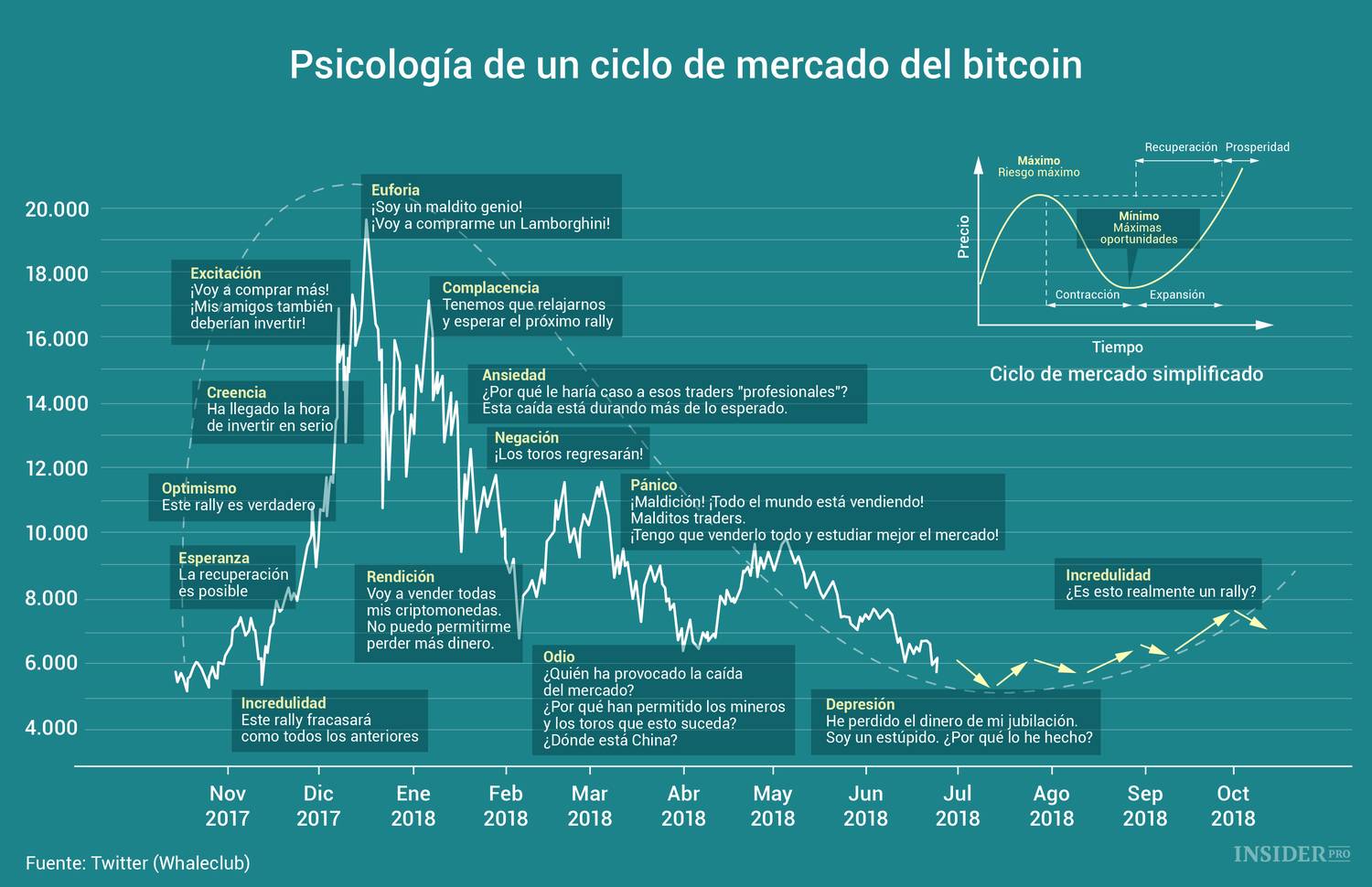 mercado bitcoin grafico