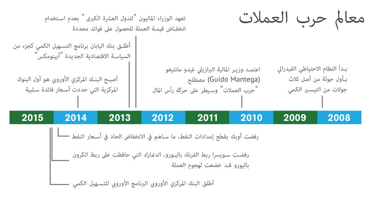 تاريخ حروب العملات