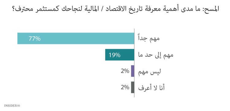 فوائد التاريخ المالي