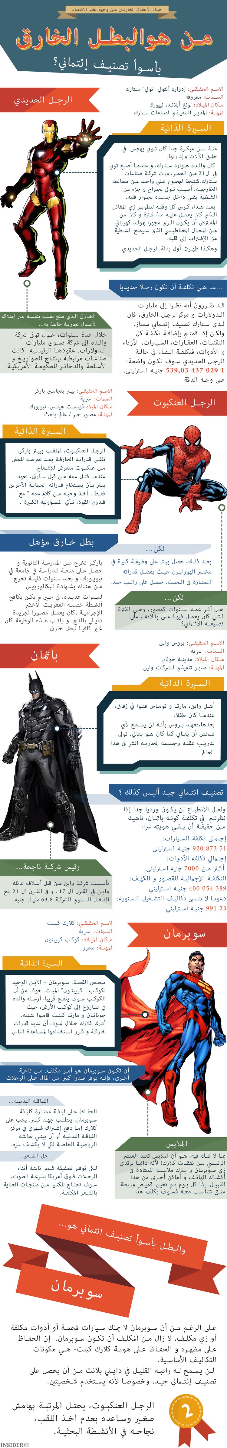 من هوالبطل الخارق بأسوأ تصنيف إئتماني؟