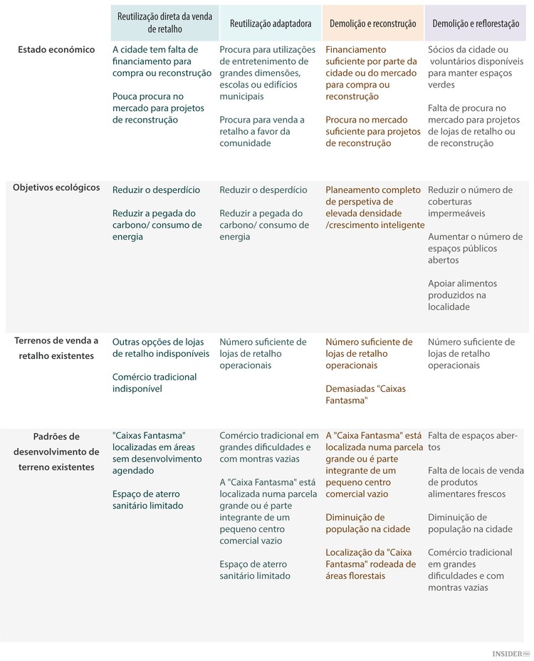 E depois da Amazon substituir as grandes lojas?