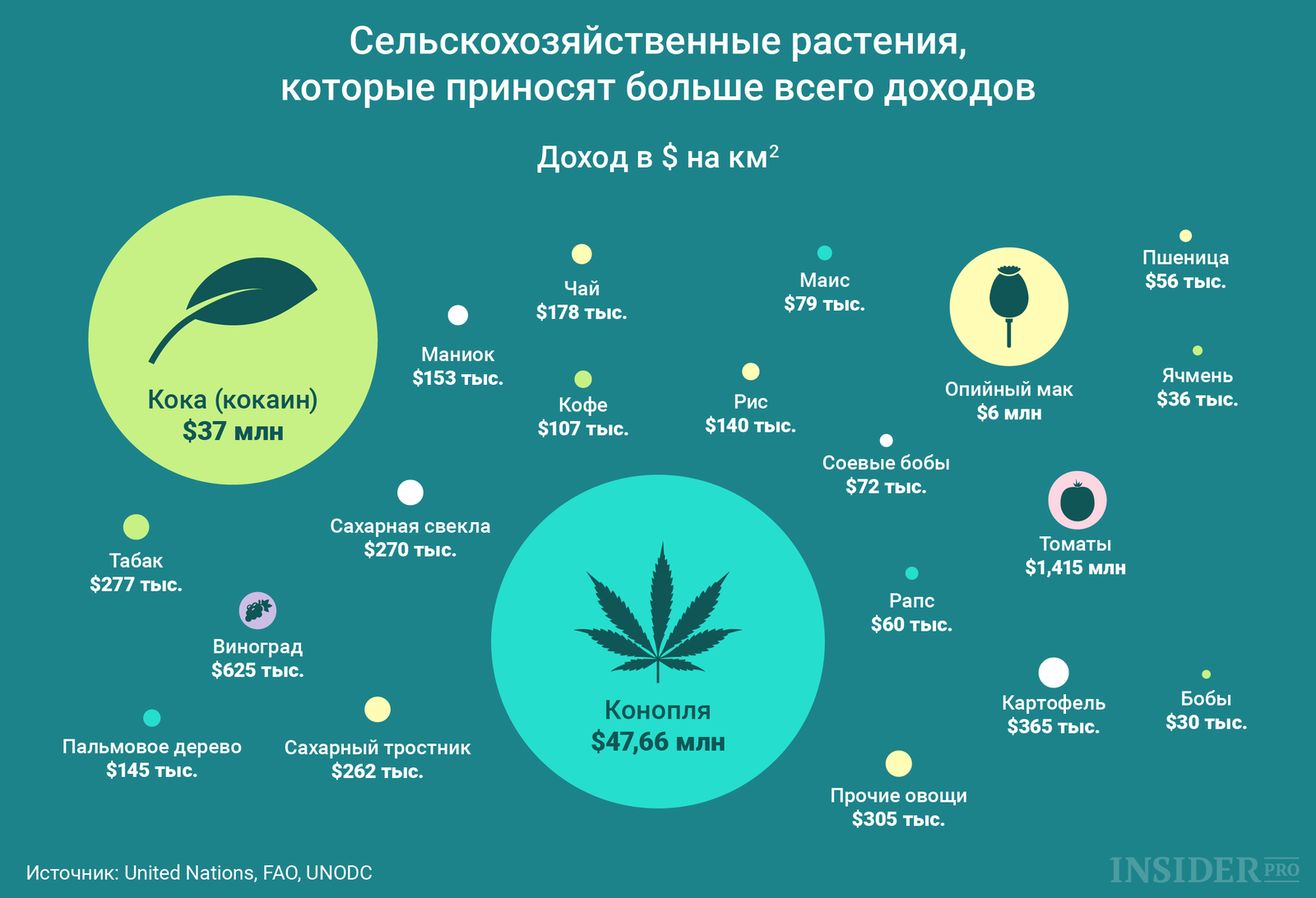 График дня: Растения на миллион долларов