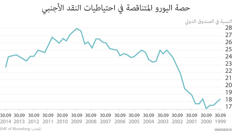 الصين ستفوز في حرب العملات