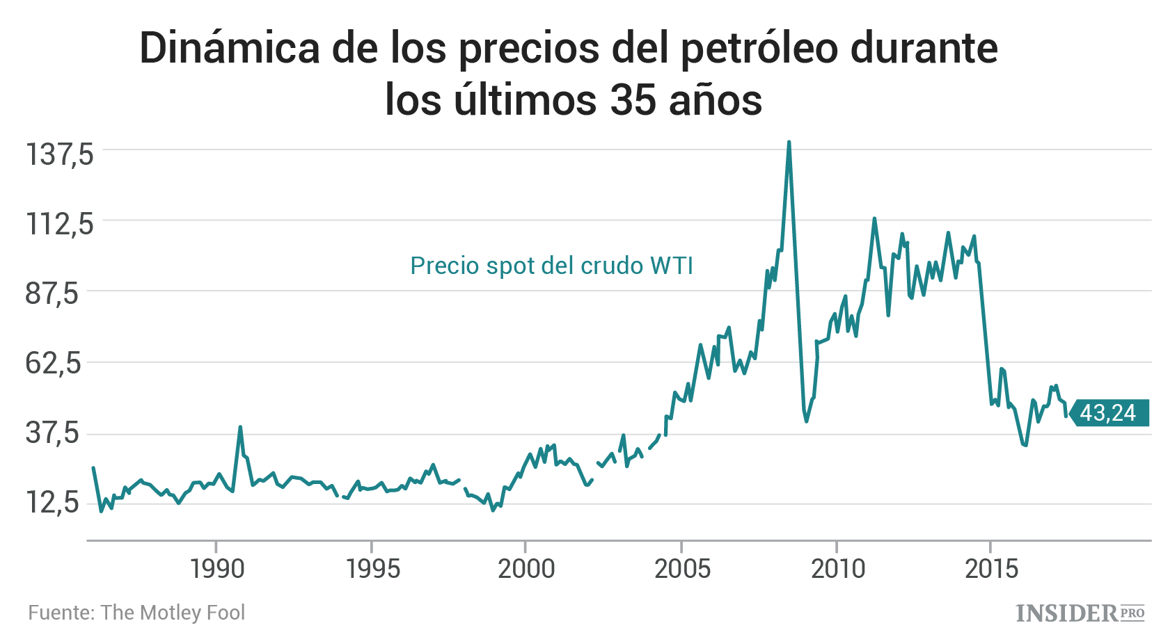 El Precio De La Emisora Supera El Spread At Sean Chaffey Blog