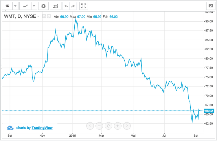 Se tiver ações destas 5 empresas deve vendê-las já