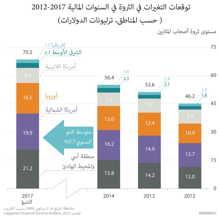 من يسيطرعلى كل مال العالم