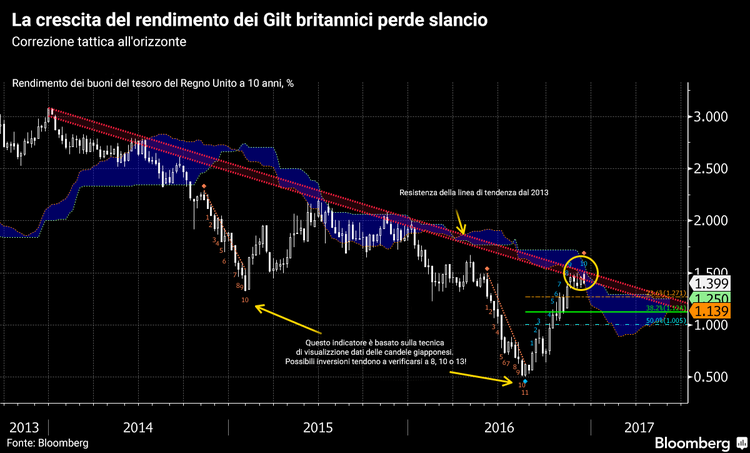Le valute da tenere d’occhio nel 2017