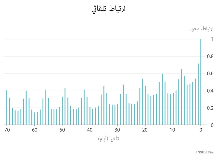  الفرحة في تويتر هي سعادة في وول ستريت