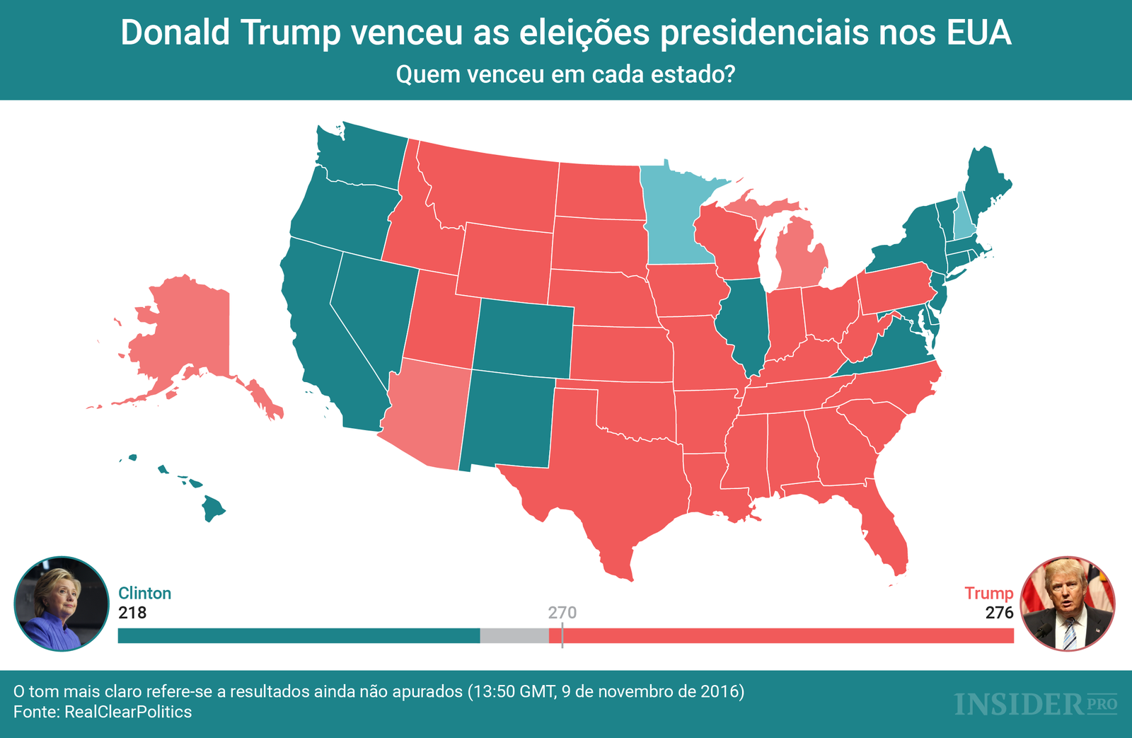 Gráfico: Donald Trump venceu as eleições presidenciais nos EUA