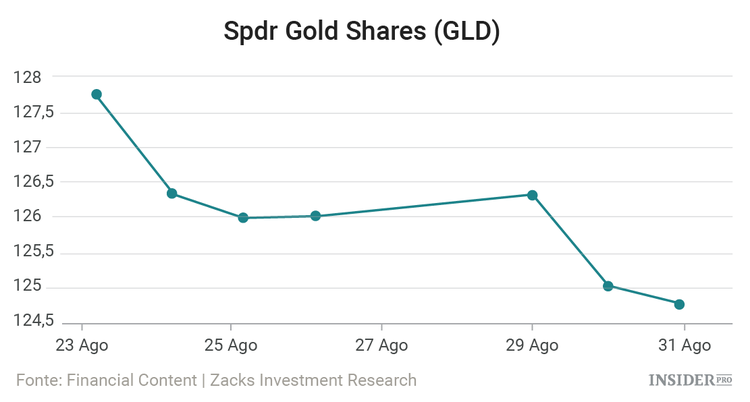 10 nuovi investimenti di George Soros