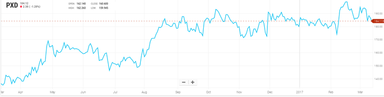 Fourteen stocks you have to buy right now