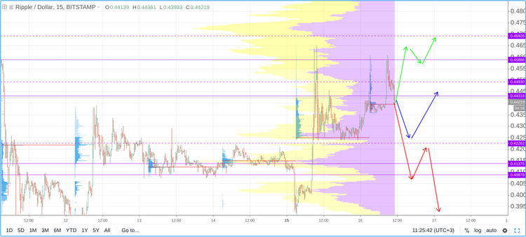 Cryptomarket Analysis October 16