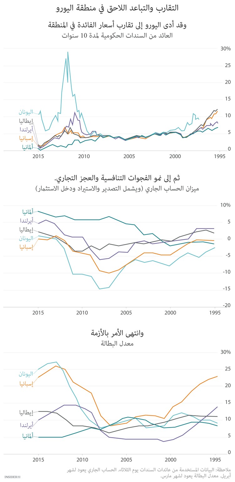 مفارقة العملة الموحدة