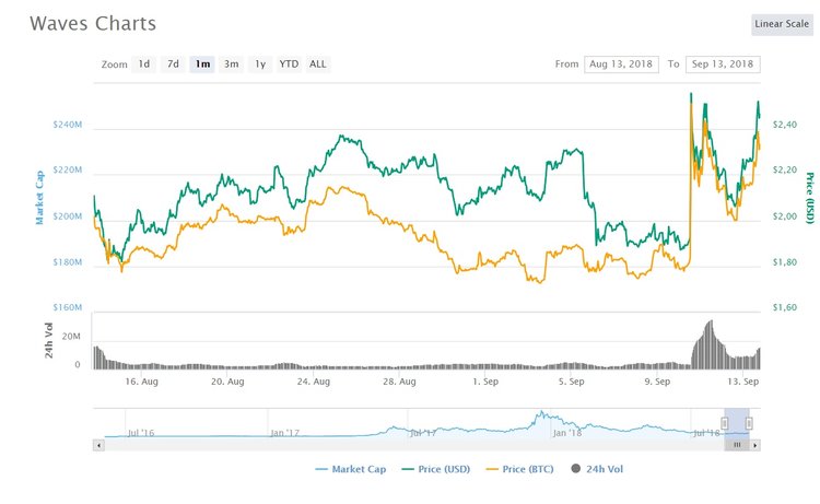 Sharing is Caring: Three Altcoins That Make You Richer