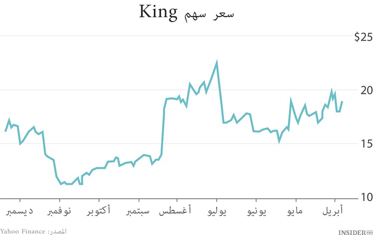 10 إكتتابات صاخبة لعام 2014