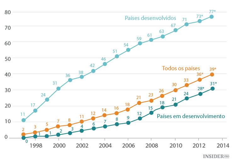 A Microsoft vai revolucionar a infraestrutura da internet
