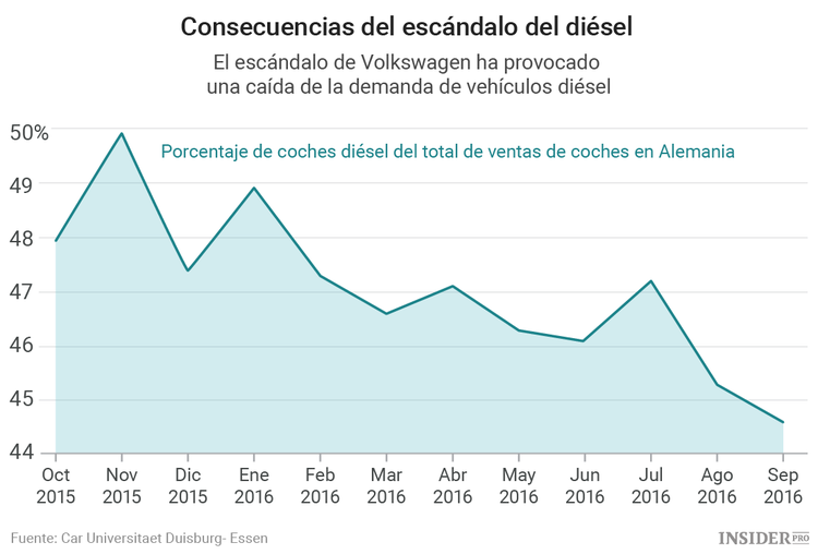 El renacimiento de Volkswagen: una apuesta por los coches eléctricos