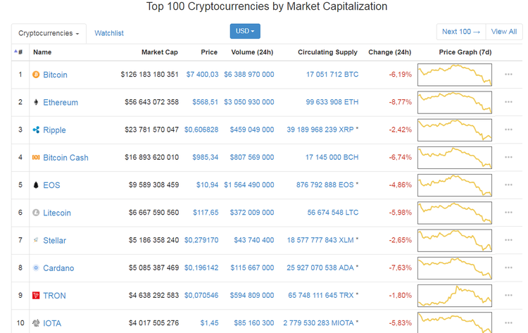 TRON (TRX): Review, Usage and Where to Buy