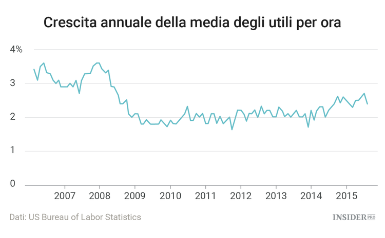 8 anni dopo il crollo di Lehman