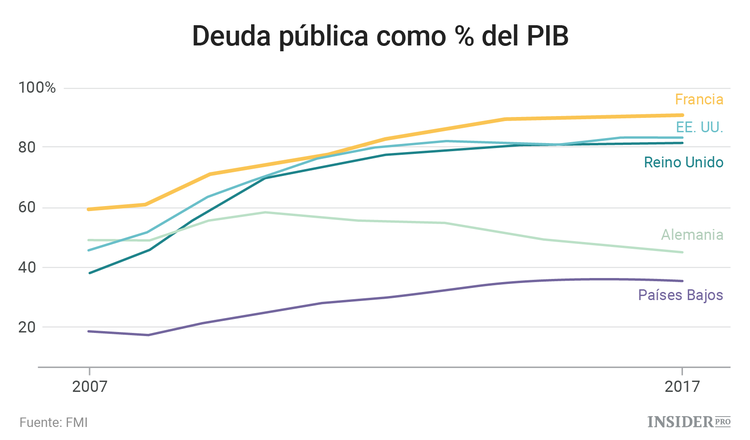 La economía de Francia en 5 gráficos