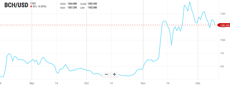 ¿Qué ha pasado esta semana en el mundo de las criptomonedas?