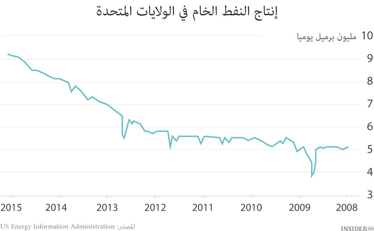 الأقوى سوف يبقى على قيد الحياة