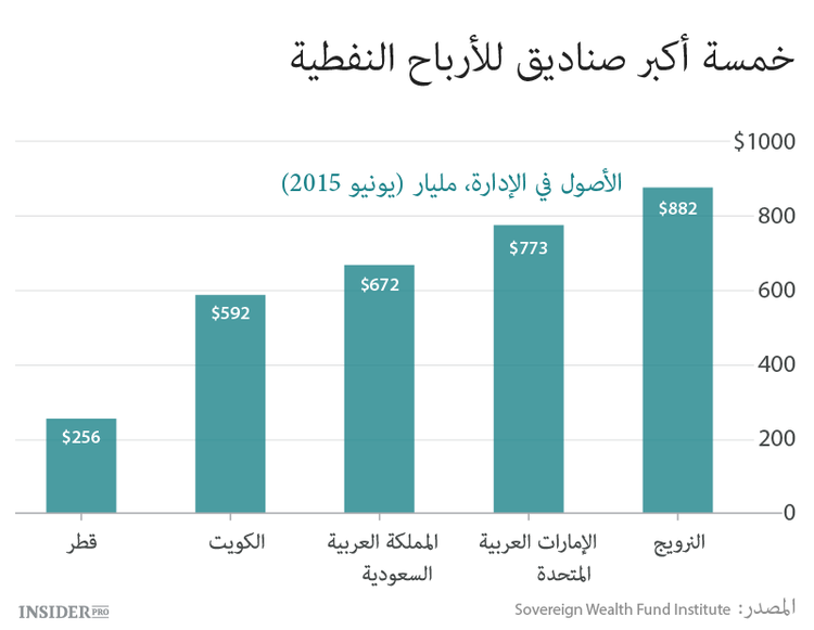 من سينجح في التعامل مع النفط الرخيص؟