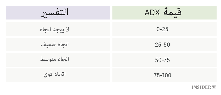التحليل الفني لسوق العملات المشفرة: تعليمات للمبتدئين