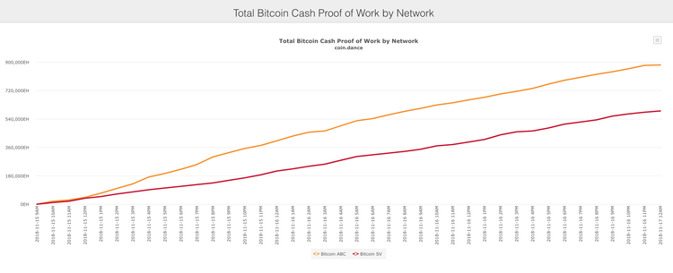 BCH Likely To Fork In Two: BAB & BSV