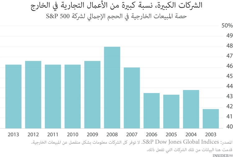 في نفس القارب