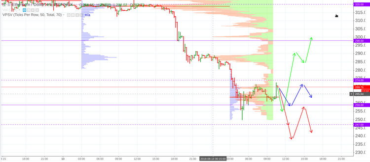 Cryptomarket Analysis September 13